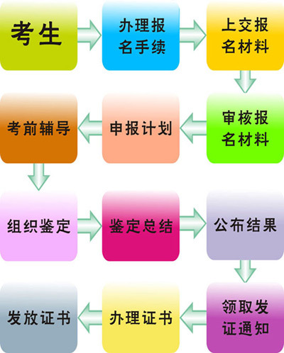 如何考證？